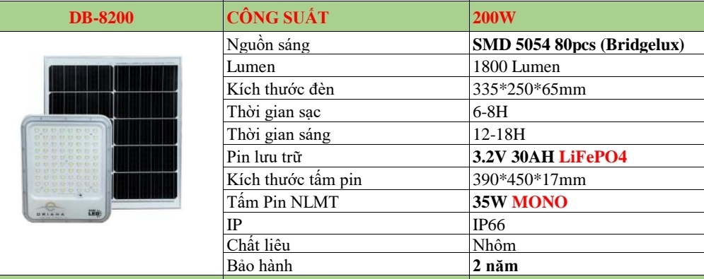 SẢN PHẨM MỚI - ÁNH SÁNG BỀN BỈ - ĐÈN PHA NĂNG LƯỢNG MẶT TRỜI ORIANA DB-8200 – CÔNG SUẤT 200W. BAO PH